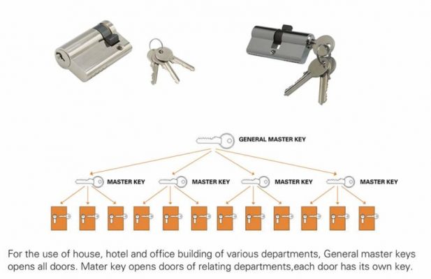 master key system