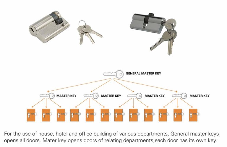 master key system