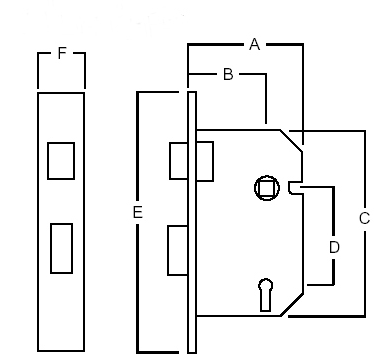 sash-lock-measurement